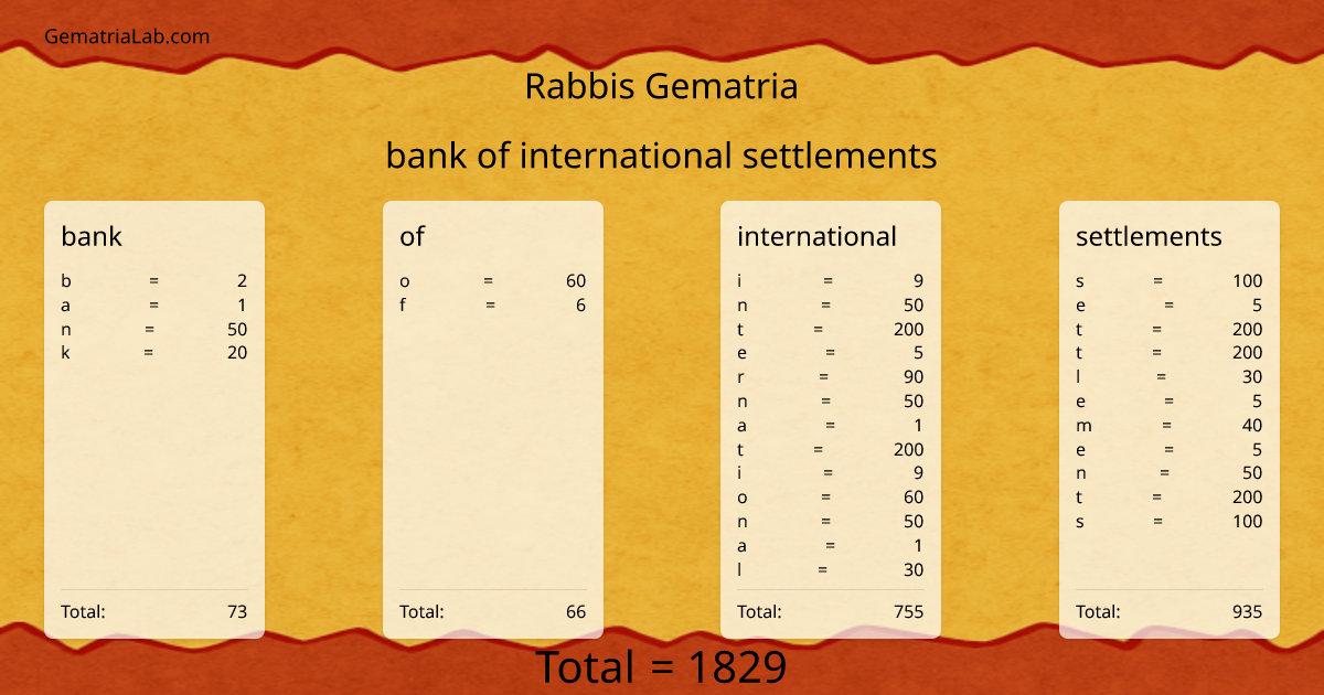 bank of international settlements in rabbis Gematria